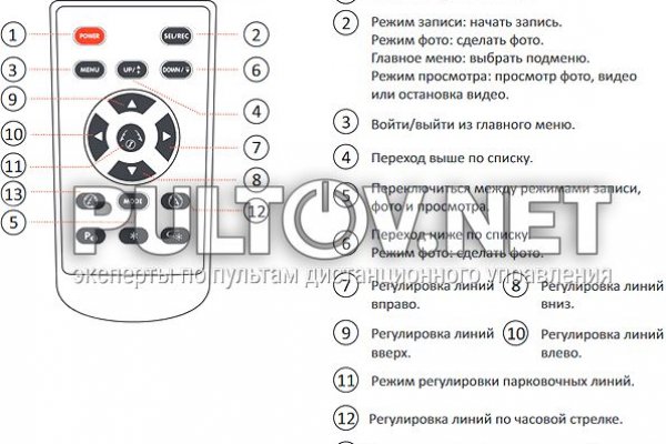 Кракен актуальные ссылки на сегодня