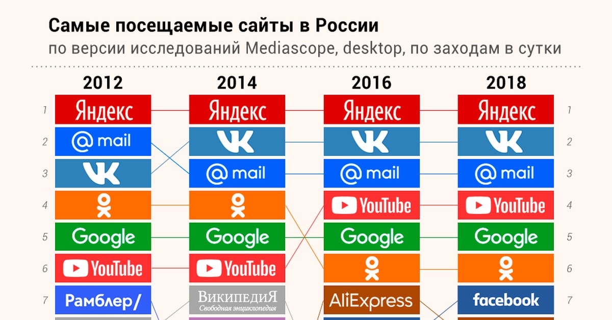 Как пополнить баланс на кракене